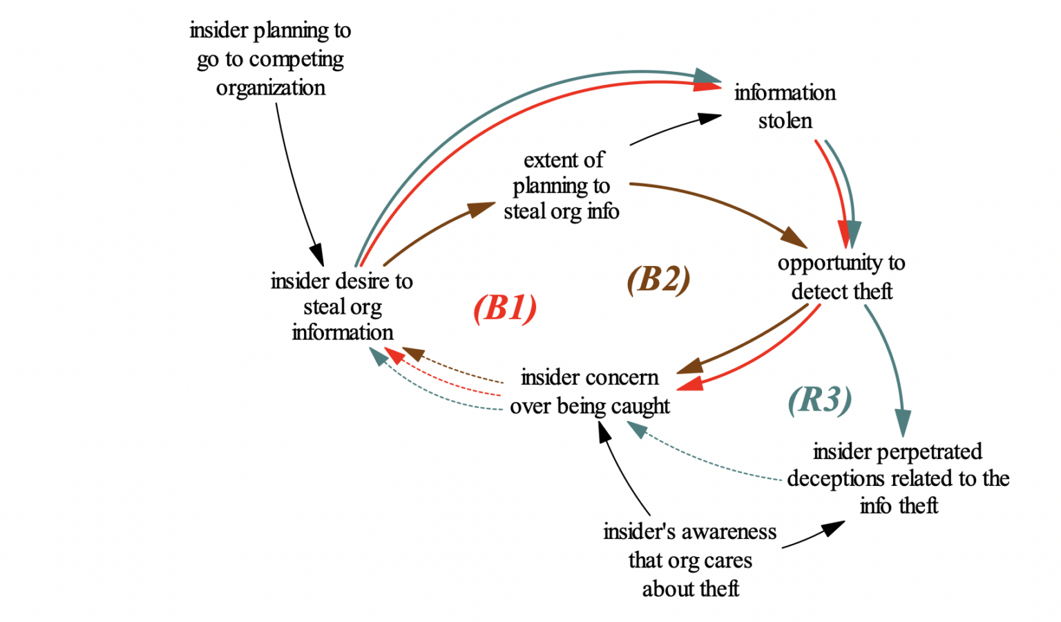 Insider Threat Profile Case Study: [Ambitious Leader] Data Heist And A ...