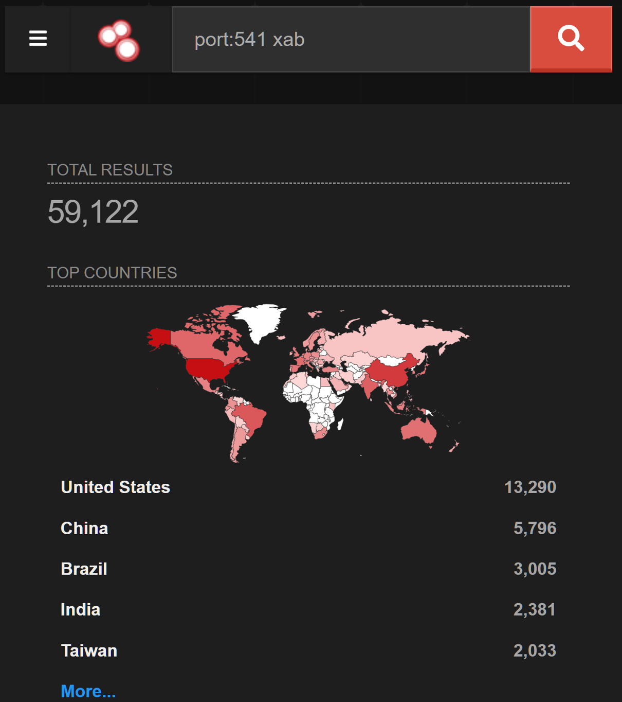 Exposure map of top countries affected by FortiJump Threat